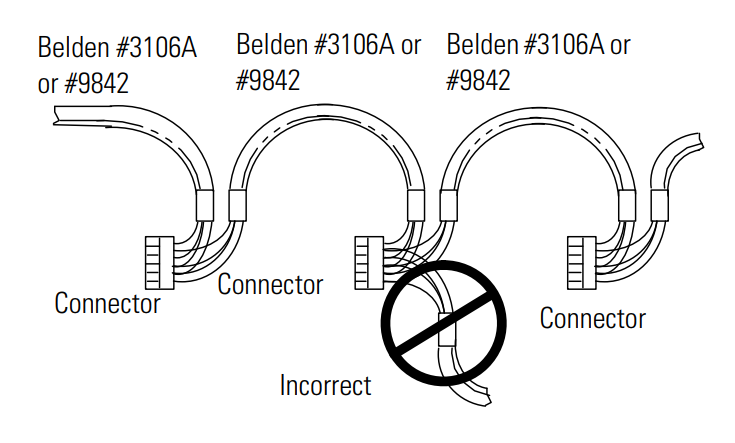 diagrama conexoes modbus