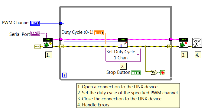 diagrama linx
