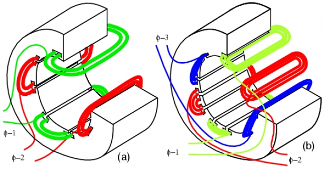 Simulação do motor de indução trifásico por meio da transformação dq0 no Simulink