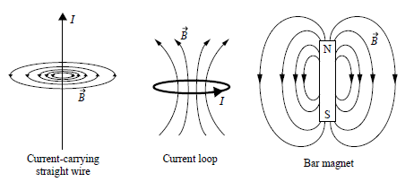 campos magneticos