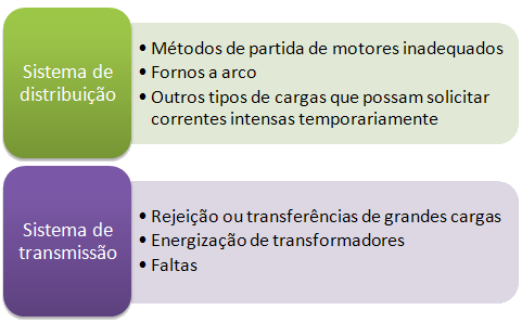 localizacao causas amt