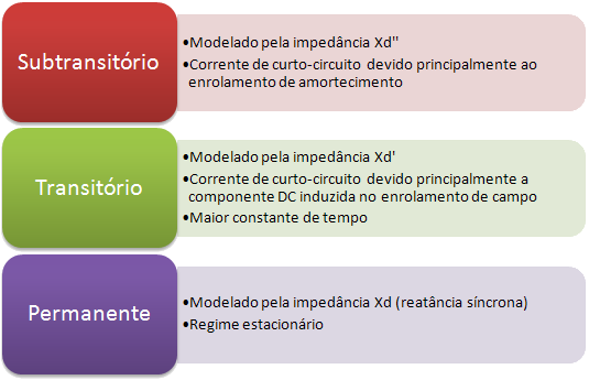 regime transitorio maq sincrona