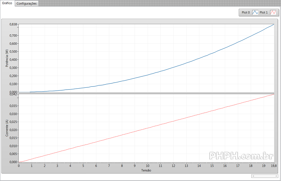 corrente potencia versus tensao dp831a R470ohm