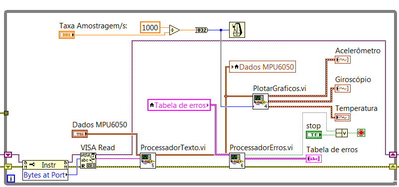 labview1 loop principal