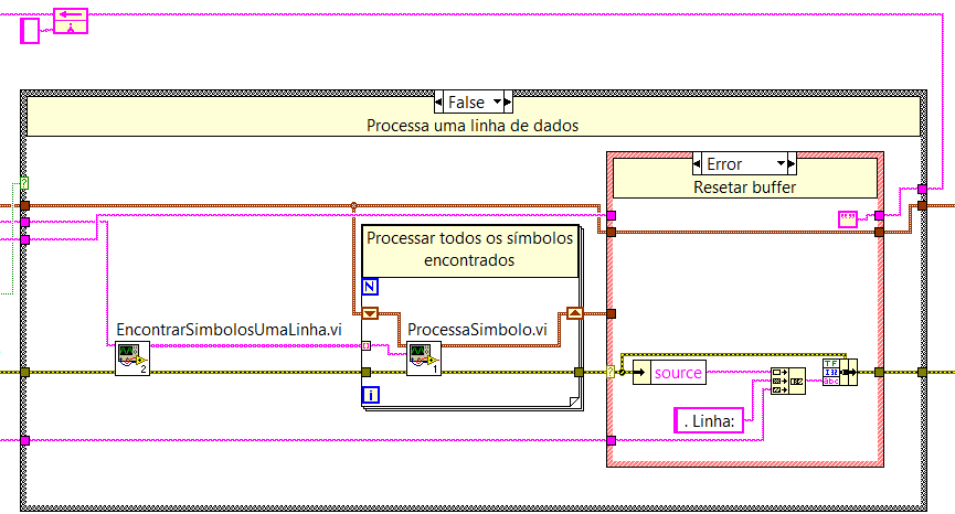 labview4 processamento linha
