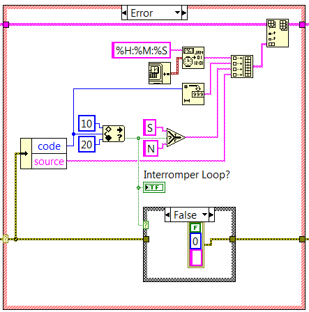 labview5 tratamento erros