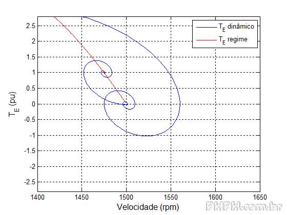 VariaveisMaquina Te vel rpm regime com zoom