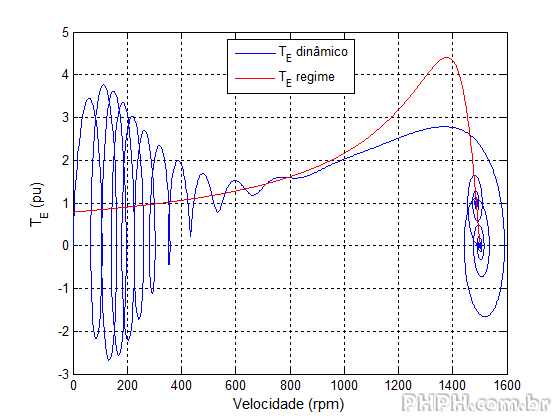 VariaveisMaquina Te vel rpm regime2