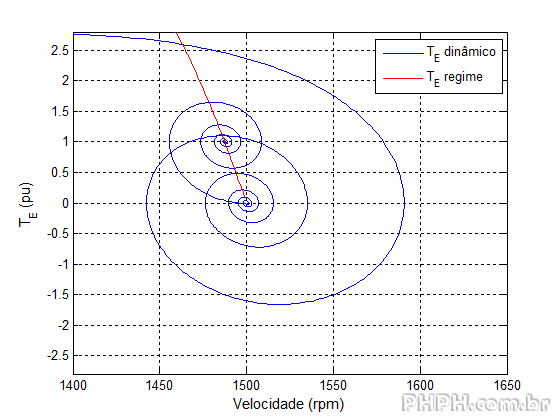 VariaveisMaquina Te vel rpm regime com zoom