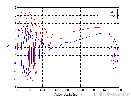 VariaveisMaquina Te vel rpm DOBRO Rr