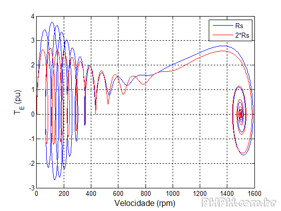 VariaveisMaquina Te vel rpm DOBRO Rs