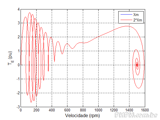 VariaveisMaquina Te vel rpm DOBRO Xm