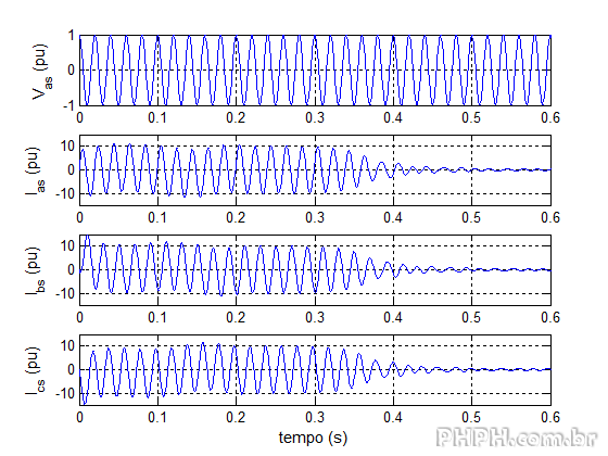 VariaveisMaquina Is