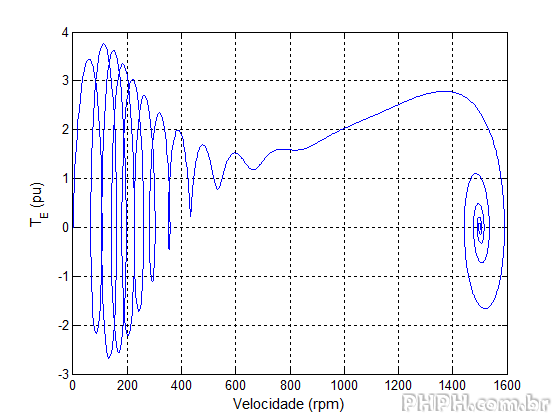 VariaveisMaquina Te vel rpm