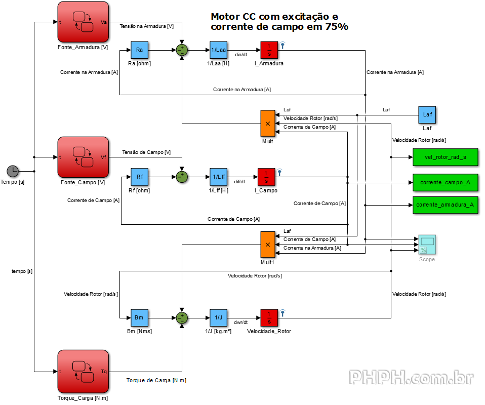 simulink motor cc com excitacao campo 75