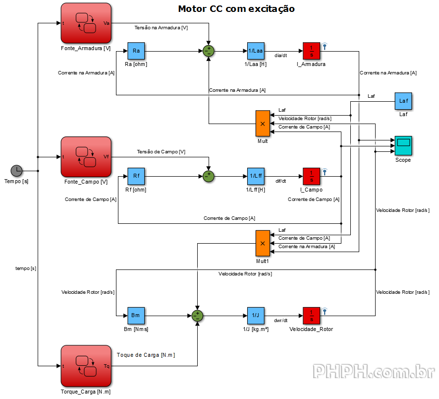 simulink motor cc excitacao