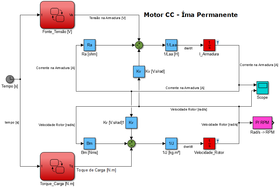simulink motor cc ima permanente