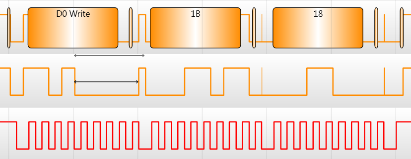 pacote1 d0 write 1b 18