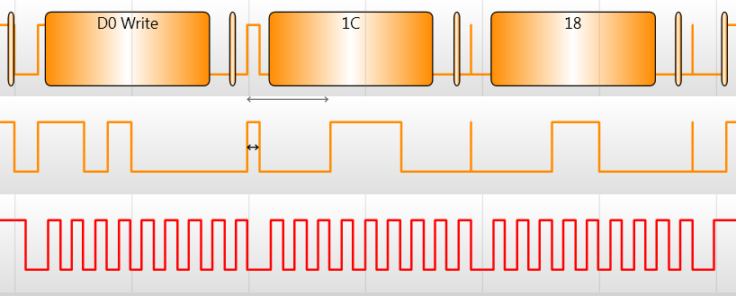 pacote2 d0 write 1c 18