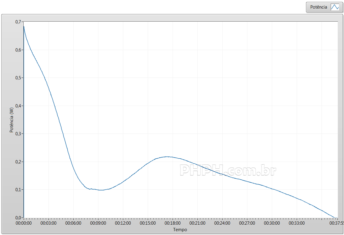 descarregamento4 potencia 100mA apos24h