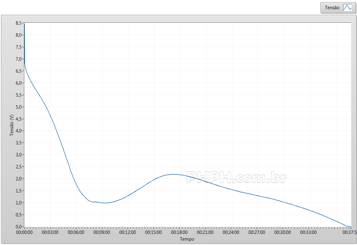 descarregamento4 tensao 100mA apos24h