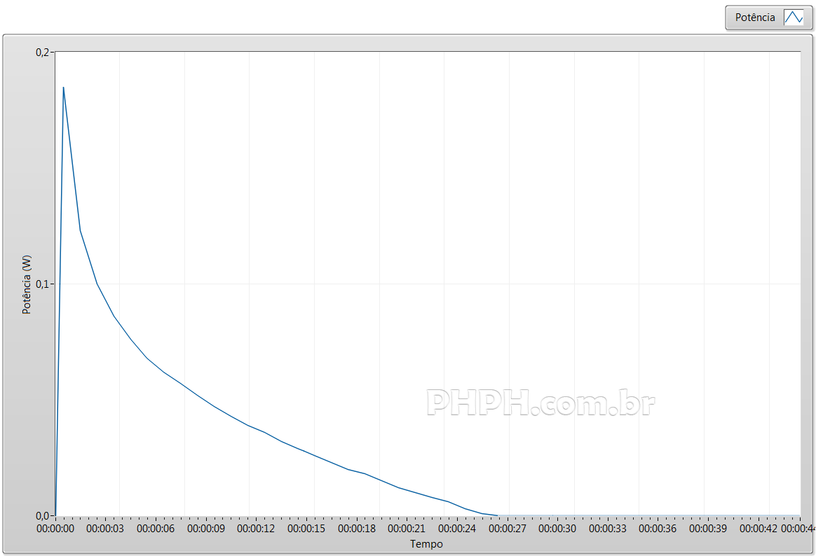 descarregamento5 potencia 100mA apos24h