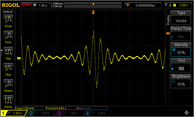 amplitude versus tempo 5s