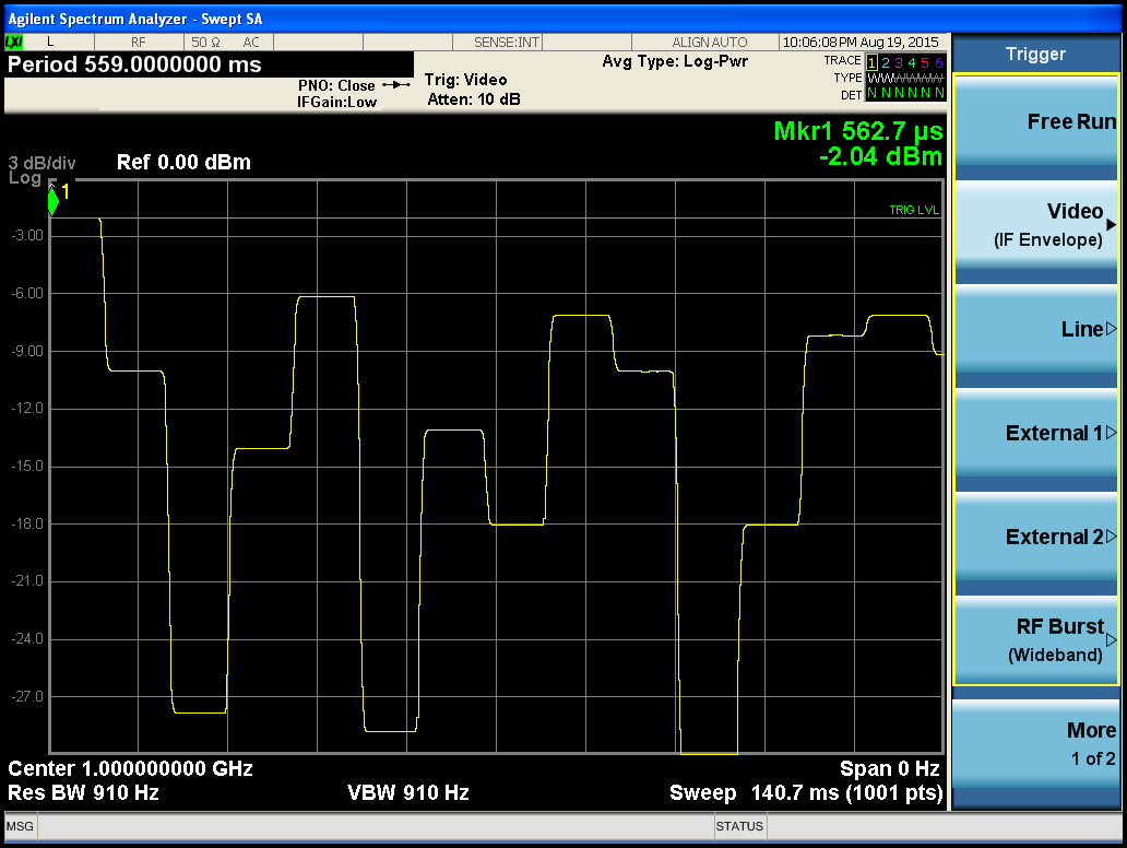 zero span aleatorio 10ms